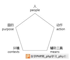 学习专业的设计思路！2014年世界杯竞猜活动设计总结