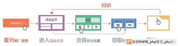 学习专业的设计思路！2014年世界杯竞猜活动设计总结