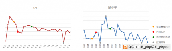 学习专业的设计思路！2014年世界杯竞猜活动设计总结