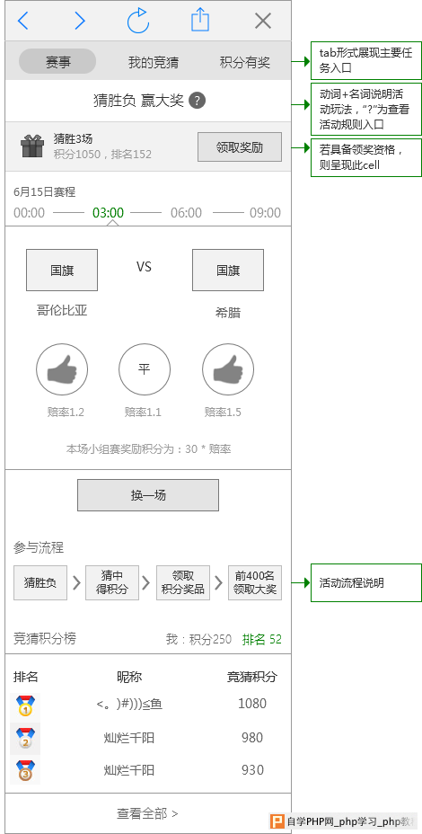 学习专业的设计思路！2014年世界杯竞猜活动设计总结