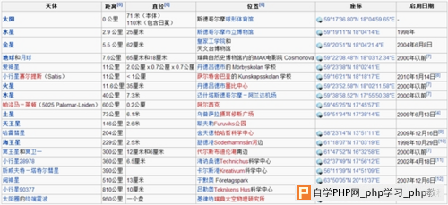 太阳系有多大？令人抓狂太空科普网站