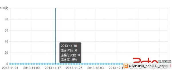 案例12