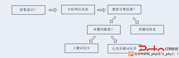 网站分析图