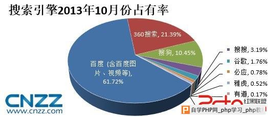 企业选择SEO未来的前景如何