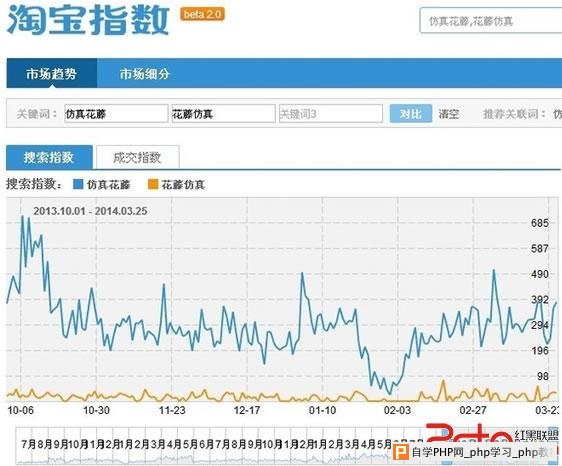 淘宝SEO 搜索引擎排名 SEO 关键词选择