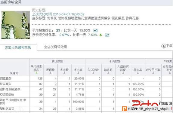 淘宝SEO 搜索引擎排名 SEO 关键词选择