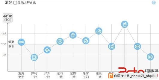 淘宝SEO 搜索引擎排名 SEO 关键词选择