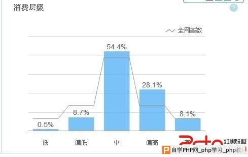 淘宝SEO 搜索引擎排名 SEO 关键词选择