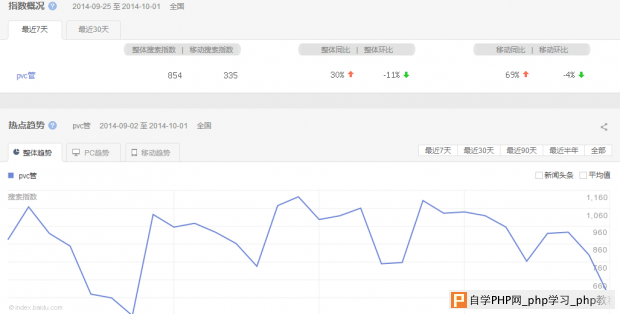pvc管 百度指数