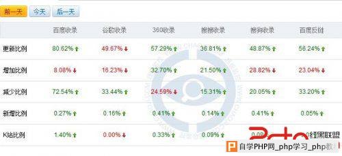 百度2013.10.23更新数据