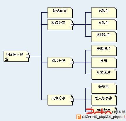 最佳的信息架构网站