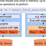 mysqlnd比libmysql节省40%的内存占用