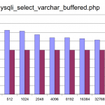 mysqli_select_varchar_buffered