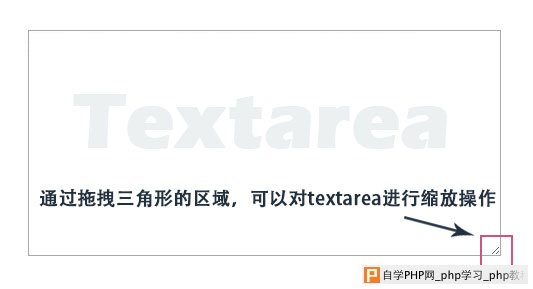 HTML textarea元素