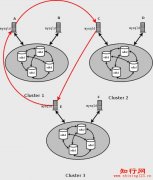 MySQL集群下的复制(replicate)原理详解_自学php网