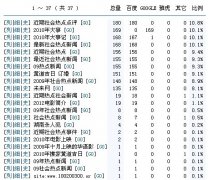 SEO获得日5000IP百度流量-SEO综合-SEO优化