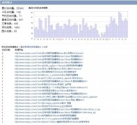 seo优化-让百度送来流量-SEO综合-SEO优化