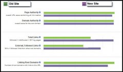 Google,Yahoo,Bing都支持301重定向吗-SEO综合-SEO优化