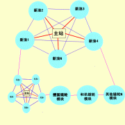 关于外链之博客群建设廛解-SEO综合-SEO优化