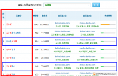 网站诊断与优化之关键词挖掘方法-SEO综合-SEO优化