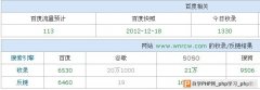 网站标题写法分析，以用户为本-SEO综合-SEO优化