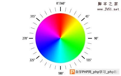 HSL Color Wheel