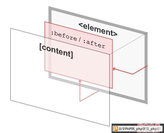 css background image hacks