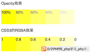 CSS3 透明色 RGBA