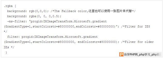 CSS3 透明色 RGBA