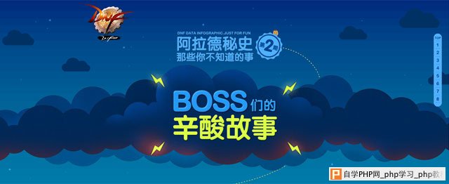 浅谈HTML5：游戏化之路