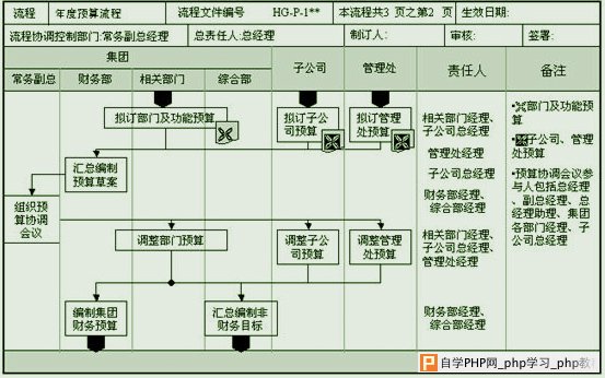 交互设计的那些事儿（二）