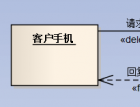 C#开发微信门户及应用(2)--微信消息的处理和应答