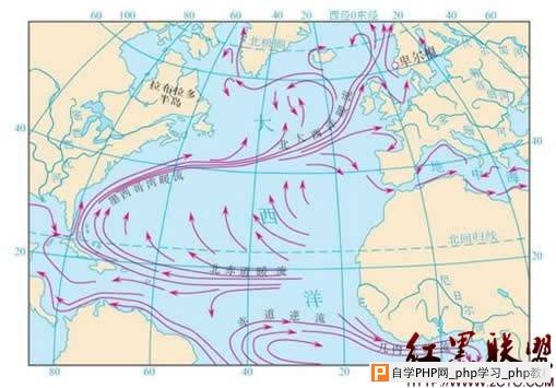 网站分析之页面区块价值