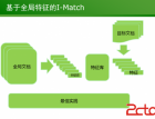 搜索引擎如何判定内容重复性 - 搜索优化 - 自学