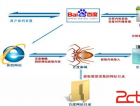 影响网站排名的因素—互动 - 搜索优化 - 自学p