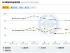 最近百度不断在改变算法! - 搜索优化 - 自学php