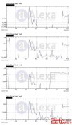 Alexa排名下降的原因 国内众多站点中枪 - 搜索优