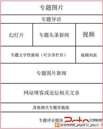 专题页面优化示意图