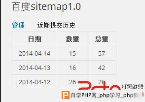 百度sitemap提交数据