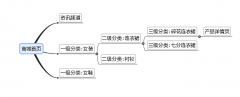 干货分享：独立商城网站SEO优化的五种方法 - 搜