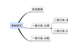 干货！独立商城网站SEO优化5大招 - 搜索优化 - 自