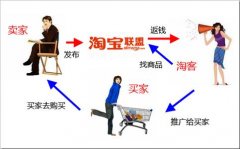 淘宝客商城网站如何seo - 搜索优化 - 自学php