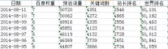 五年老站两次使用百度闭站保护经验分享 - 搜索