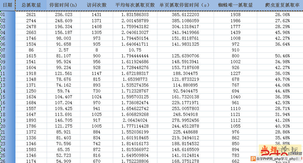 SEO每天工作必做C分析网站日志 - 搜索优化 - 自学