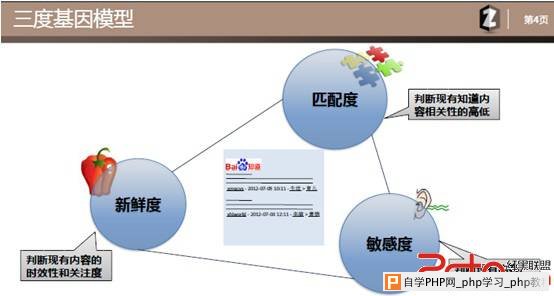 案例分析：百度知道站内负面挤压方法 - 搜索优