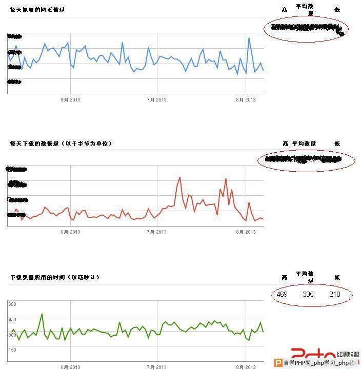 抓取统计信息