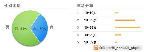 UGC型旅游网站的内容SEO策略二：用户分析 - 搜索