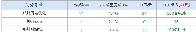 玩转广汉排名突然消失原因