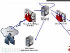 SSRF攻击实例解析 - 网站安全 - 自学php