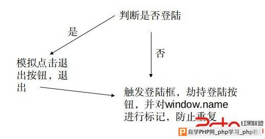 Sina weibo 子域存储型xss - 网站安全 - 自学php